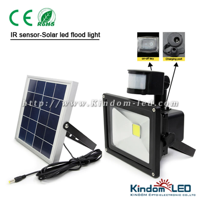 Outdoor Solar Flood Lamp Waterdicht Solar Muur Night Light Motion Sensor Porch Path Straat Hek Tuin Trappen Gang Blaker