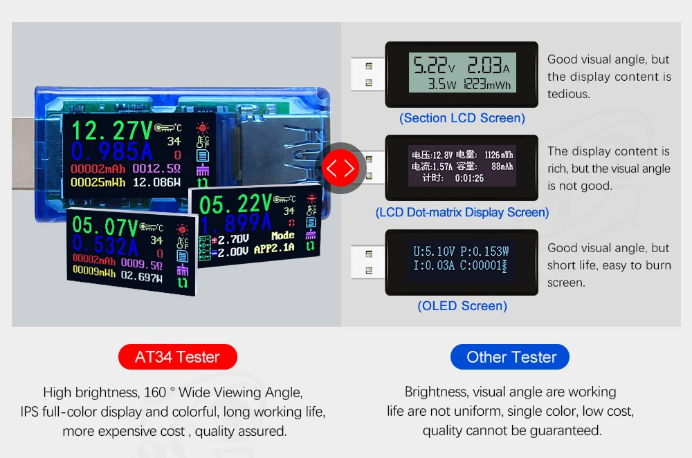 AT34 USB 3.0 Color LCD USB Tester Multimeter Battery Charge Power Bank Voltmeter Ammeter Voltage Current Meter 40%Off