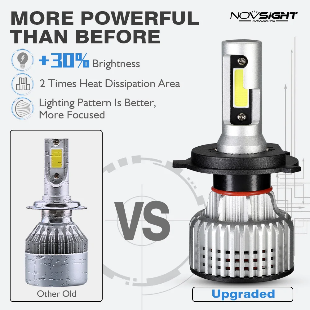 NOVSIGHT супер яркие фары автомобиля H7 светодиодный H4 H1 H3 H11 9005 HB3 9006 HB4 светодиодный автомобильные с технологией COB 72 W фары для 10000LM автомобилей фары 6000 K