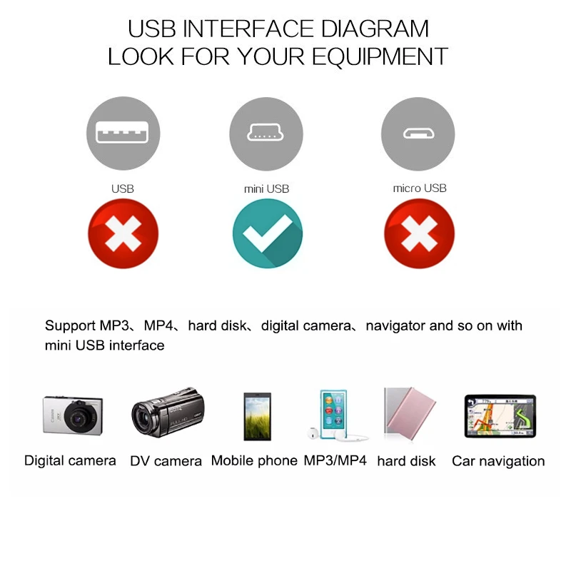 Mini USB 150 см Зарядное устройство DC Мощность кабель синхронизации данных Шнур для PS3 Камера MP3 MP4 GPS для подлинного tomTom Мини One XL XXL IQ Go