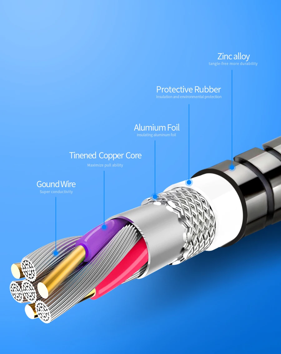 Rocketek usb type-C кабель Micro USB-C для мобильного телефона 3A Быстрая зарядка type-C для samsung Galaxy S9 S8 Plus xiaomi redmi note 5 7