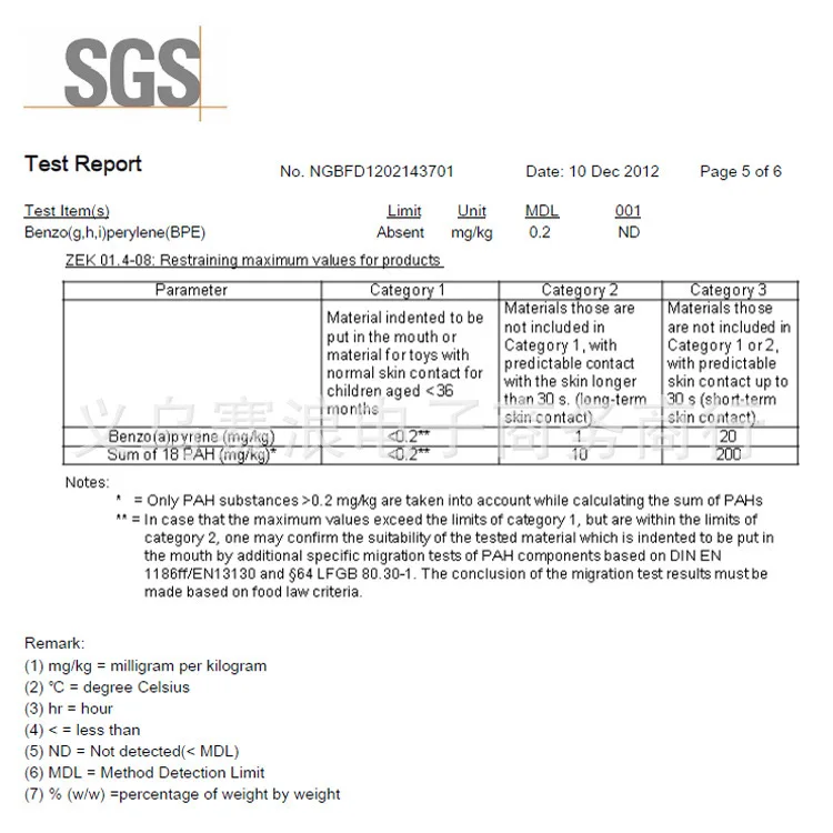 SGS1