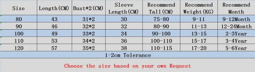 Size