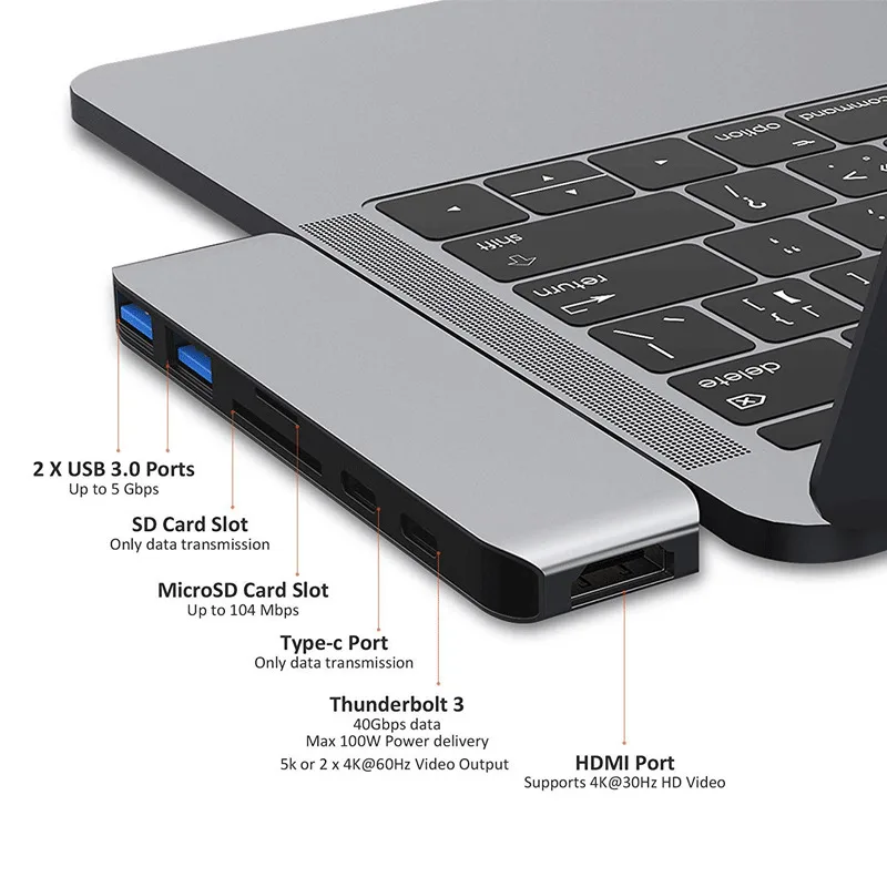  7in1 USB-C Hub Dual Type-C Multiport Card Reader Adapter 4K HDMI For MacBook Pro