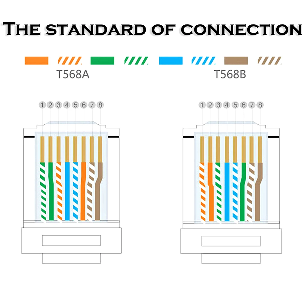 The standard of connection
