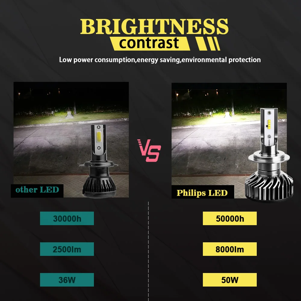 Mdatt Super Bright H7 H4 LED Car headlights Canbus ZES Headlight Bulb 110W 11000LM H1 9005 9006 H8 H9 6000K 12V Auto light Mdatt Super Bright H7 H4 LED Car headlights Canbus ZES Headlight Bulb 110W 11000LM H1 9005 9006 H8 H9 6000K 12V Auto light