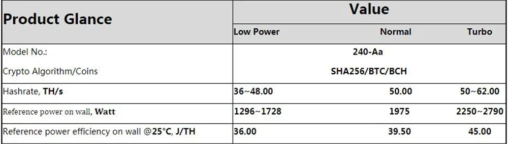 BITAMAIN новейший BTC BCH MineAntMiner S17 Pro 50TH/S(Max 62 T) с БП лучше, чем S15 S11 S9 T9+ T17 WhatsMiner M3X M20S