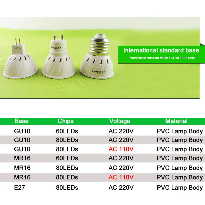 =(K) = E27 Gu10 Mr16 Светодиодный точечный светильник лампа постоянного тока 12 В переменного тока 220 в рост 3 Вт 4 Вт лампада лампа полный спектр