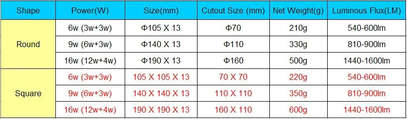led downlight  (15)