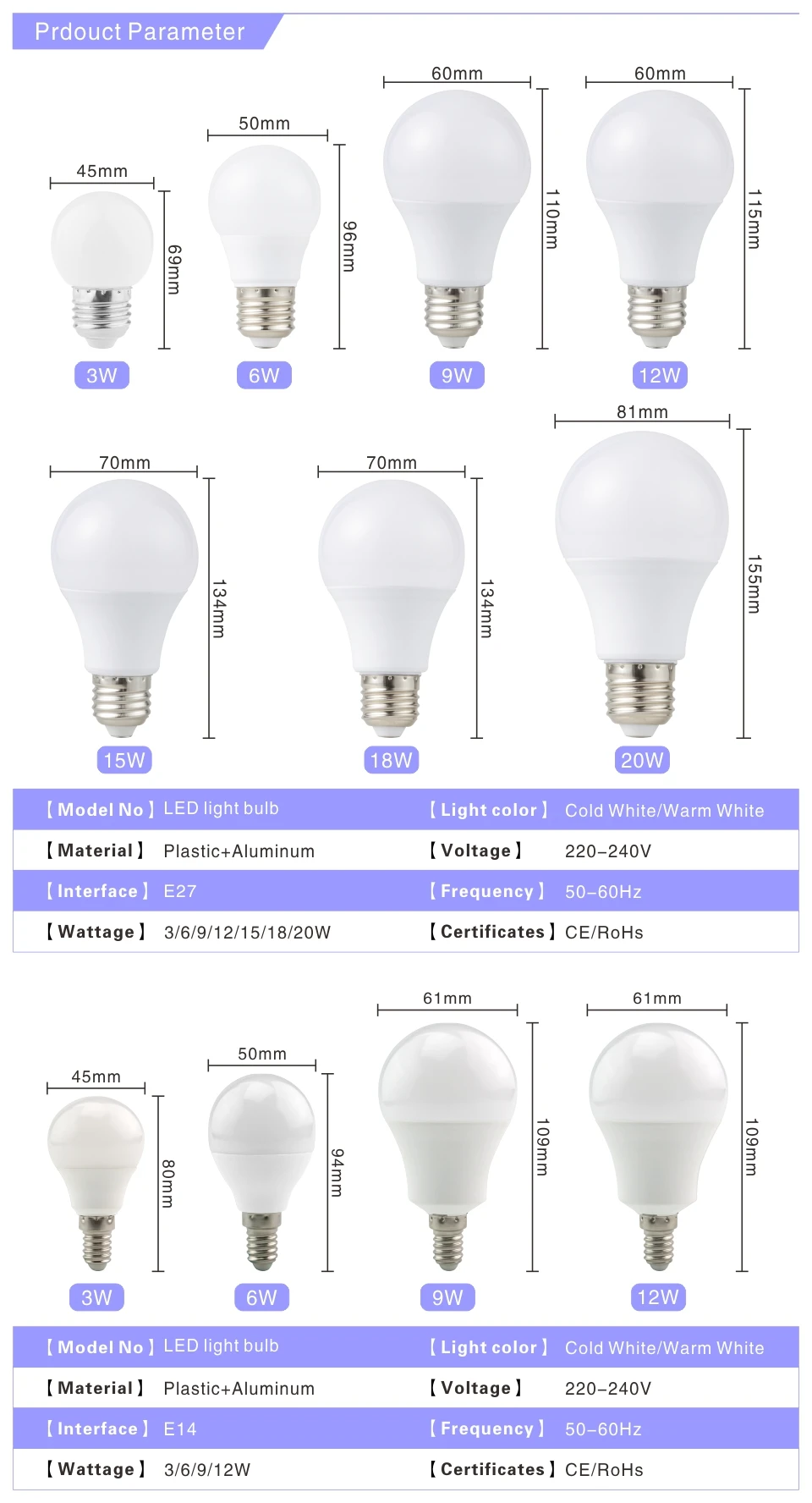 Светодиодный лампы E27 3 Вт, 6 Вт, 9 Вт, 12 Вт, 15 Вт, 18 Вт, 20 Вт AC 220V 230V умная ИС (интеграционная схема) SMD2835 светодиодный светодиодная лампочка в виде
