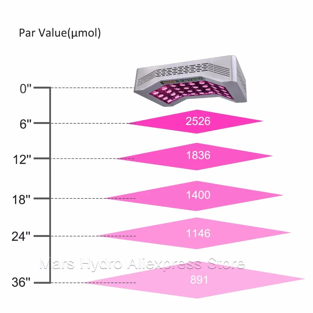 Mars Pro II CREE светодиодный s 600W светодиодный светильник для выращивания, полный спектр, КРЫТЫЙ ГИДРО Вег цветок 340W