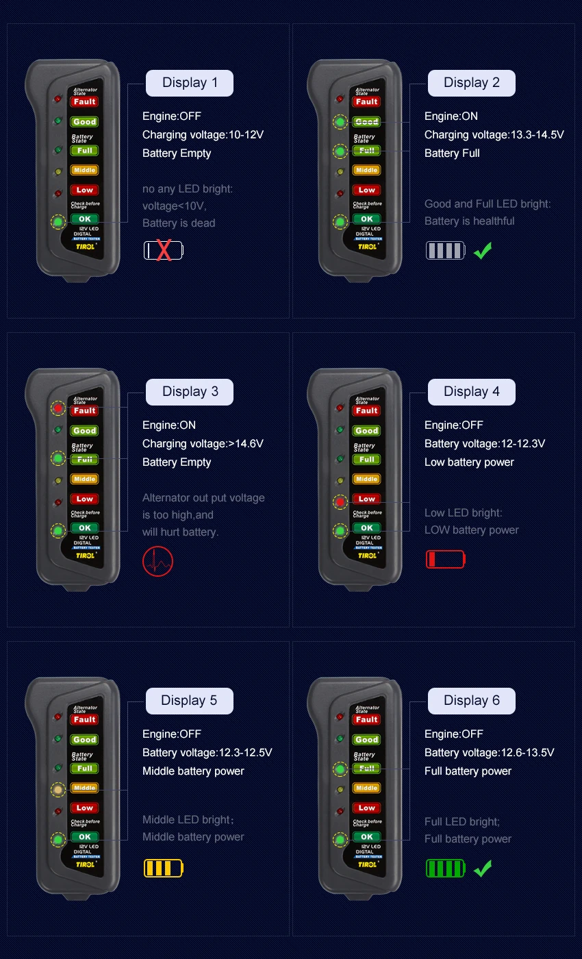 Новейший цифровой 12 в автомобильный мотоцикл батарея Генератор тестер с 6 светодиодный индикатор дисплей автомобиля батарея тестер инструмент