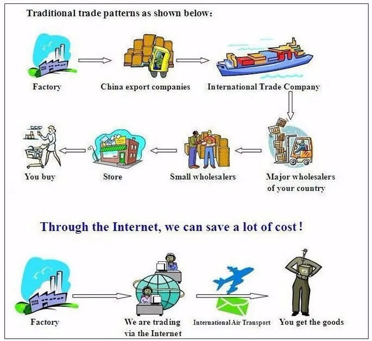 HTB1RsGUNVXXXXbWaXXXq6xXFXXXz