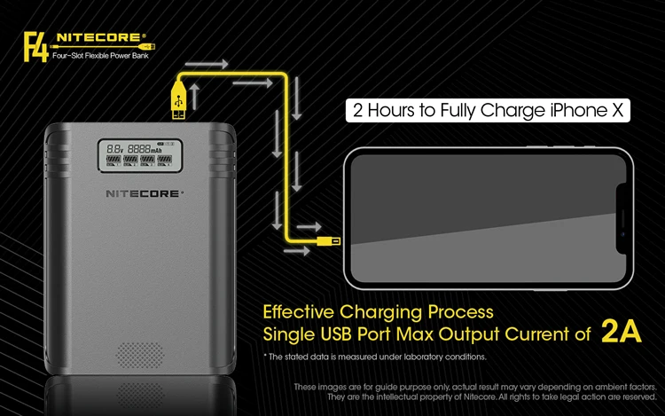 NEW NITECORE F4 Battery chager Four-Slots Flexible Power Bank USB charging LCD screen Charger with 4pcs 18650 3500mAh batteries