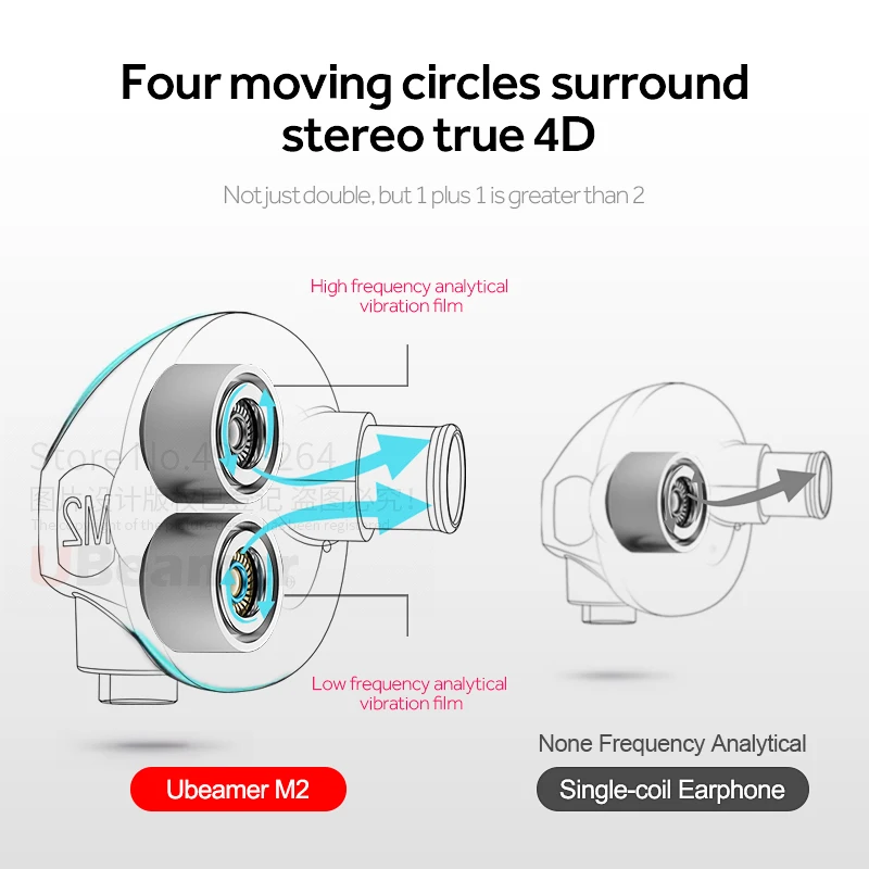 Ubeamer M2 двойная подвижная круглая Проводная сменная гарнитура стерео True 4D легкие