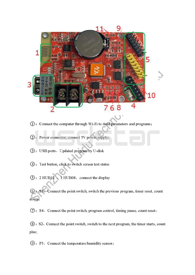 HD-W60+ HD-916IR ИК-пульт дистанционного управления светодиодный контроллер 1* HUB08+ 2* HUB12 1024*32 USB+ wifi одиночный и двойной цвет P10 Светодиодный дисплей контрольная карта