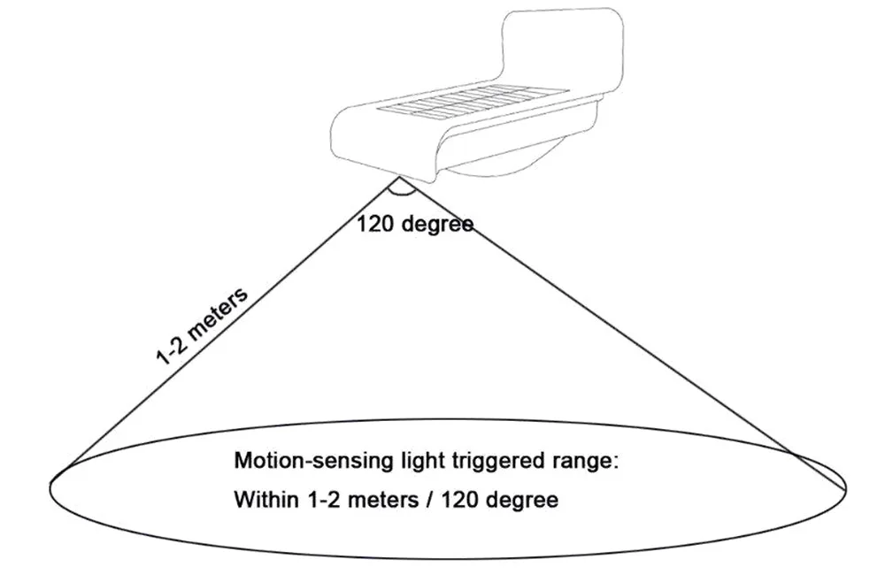 2 шт. 16 Светодиодный s Открытый водонепроницаемый IP65 светодиодный настенный светильник на солнечных батареях 120 градусов солнечный светильник движения энергосберегающий инфракрасный датчик ночной Светильник