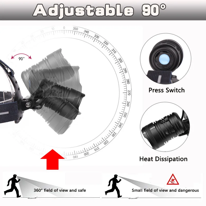 Мощный XHP70.2, супер яркий светодиодный налобный фонарь, перезаряжаемый через USB, Головной фонарь XHP70, фонарь, 3*18650, аккумулятор, для рыбалки, кемпинга