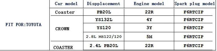 F6RTCIP