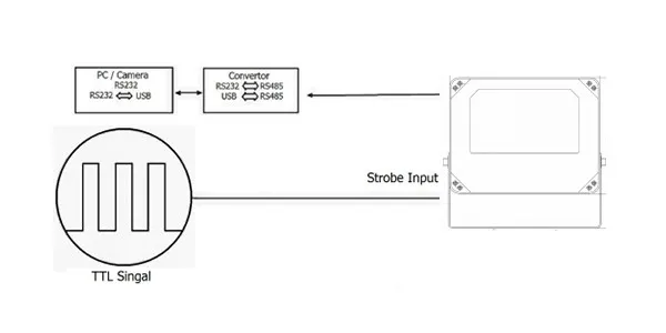 strobe mode