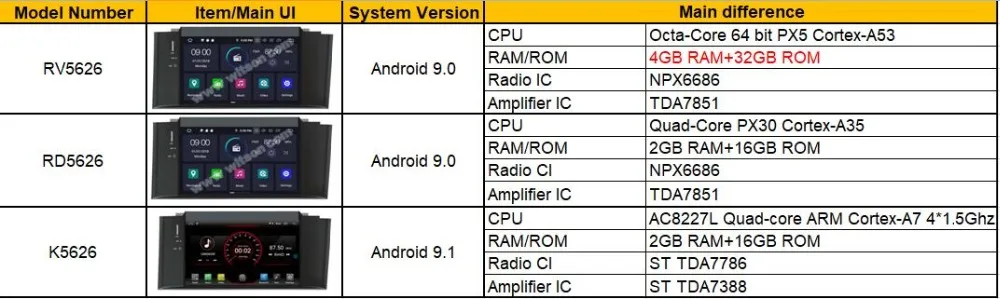 Cheap WITSON Android 9.0 Octa- core (Eight-core) 4G RAM CAR DVD PLAYER GPS For CITROEN C4L 2012 car stereo touch screen car dvd gps 2