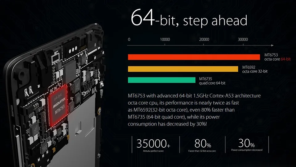 1 1 ядра. Ulefone статистика. 1 1 ядра. микромакс q398 характеристики. кубот мах 3 характеристики.