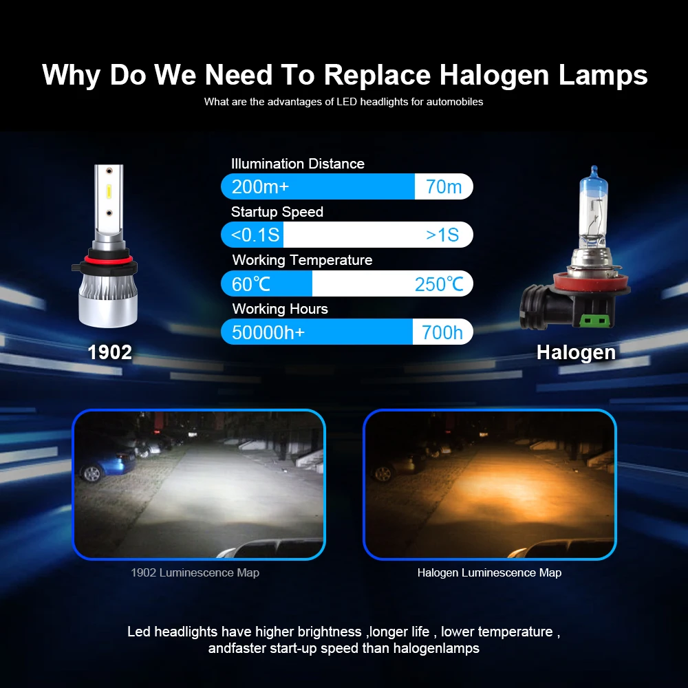 Автомобильный светильник H4 H7 светодиодные лампы головной светильник H1 9005 9006 hb4 hb3 H11 Светодиодная лампа 72W 12V 6000k со светодиодными кристаллами для помощи при парковке