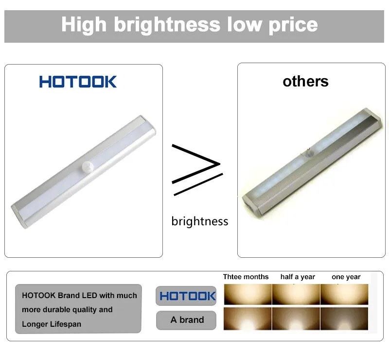 HOTOOK ночной Светильник s светодиодный ИК датчик движения светильник бар Беспроводной светодиодный лента для аккумулятора Lampara с магнитом для шкафа гардероб