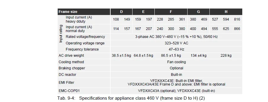 VFD-C2000 460V 3