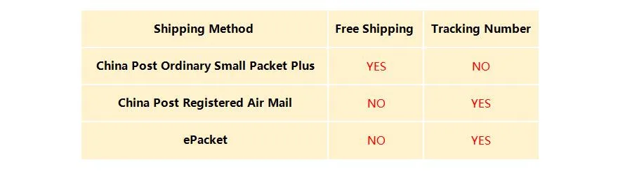 Shipping methods