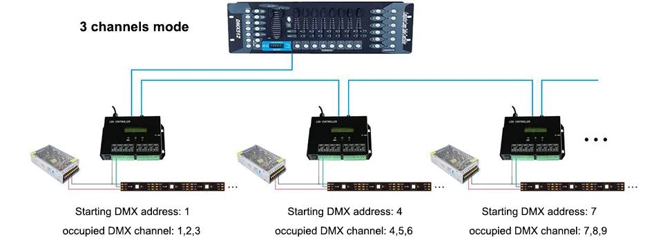 Программируемый контроллер RGBW полосы светодиодный контроллер пиксель rgb контроллер ПК ArtNet DMX контроллер DMX512 Контроллер