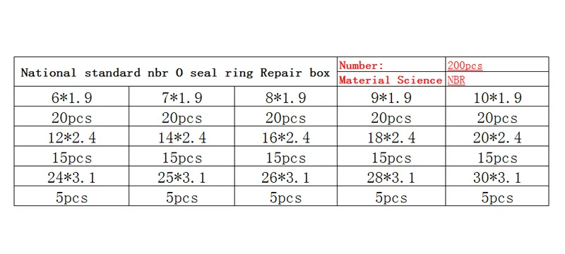 200 шт NBR уплотнительное кольцо пневматический клапан и воздушный цилиндр уплотнительное кольцо комплект уплотнений