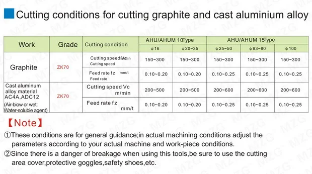 MZG AJX06RC16-17-150-2T два карбида вставка зажимается быстрая подача Фрезерный резак арбор обработка сплава Концевая фреза хвостовик