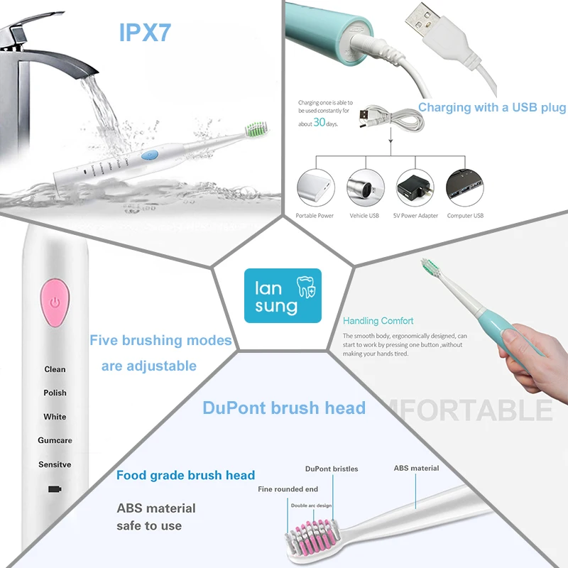 Дешево 2019 электрическая зубная щетка USB перезаряжаемая звуковая зубная щетка электрическая зубная щетка Sonicare гигиена полости рта 3