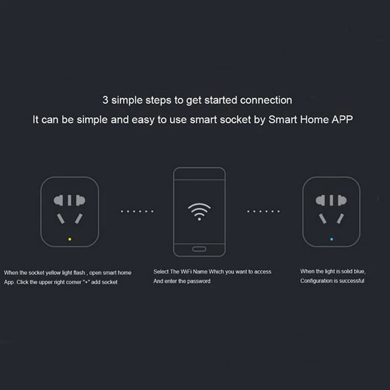 XIAOMI умная розетка Базовая WiFi Беспроводное дистанционное гнездо адаптера питание и выключение с телефоном