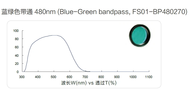 480nm