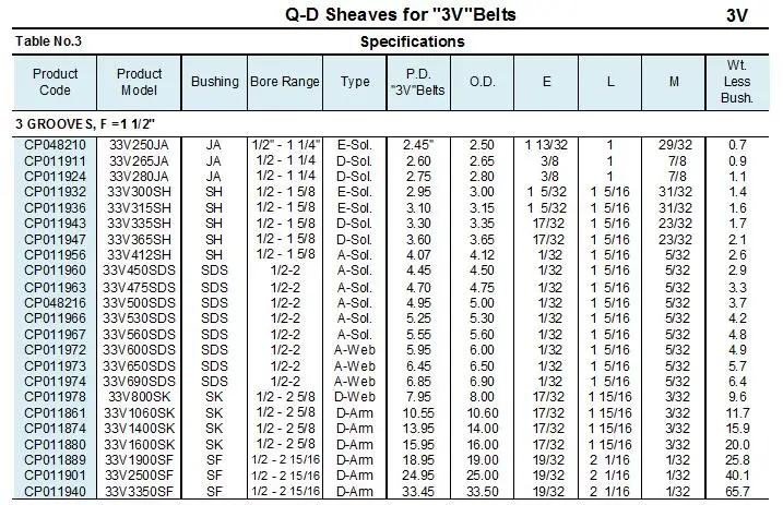 CPT 33V365SH 3V ременные шкивы, включая SH QD втулки, 3 канавки, чугун, 3,6" OD, ISO9001 для ремней 3V