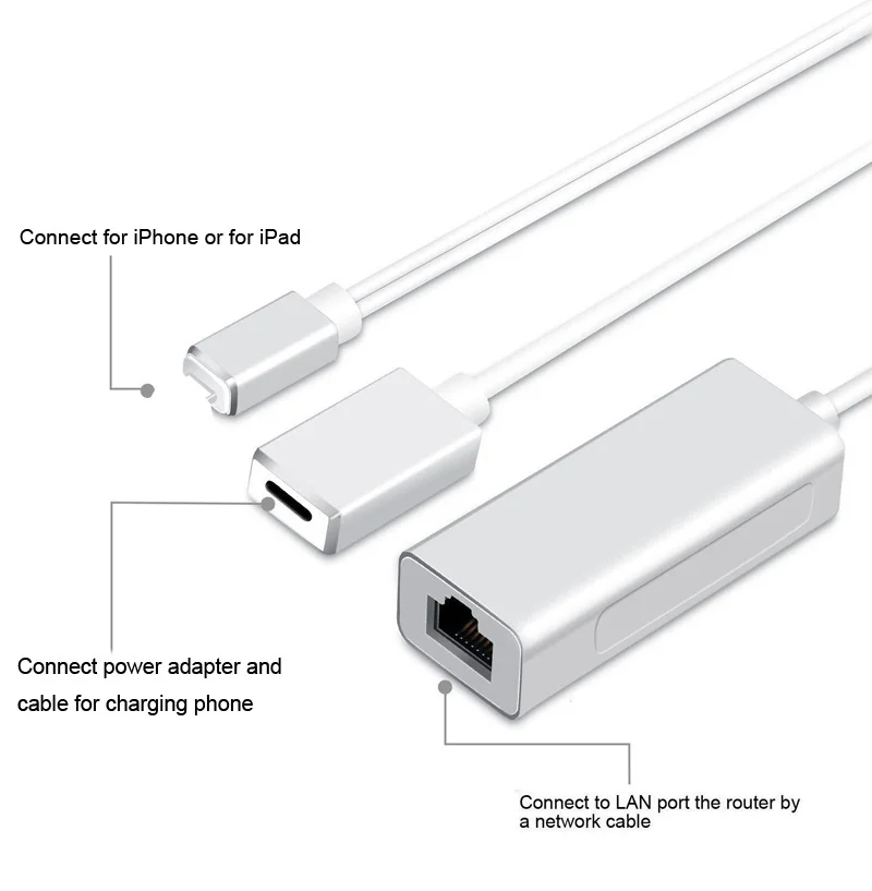 1 м 100 Мбит/с адаптер Ethernet зарядный кабель для RJ45 Ethernet LAN Проводная Сетевая связь для IPhone XS MAX XR X 5 6 7 8 PLUS для iPad