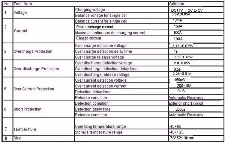 4S 12 В или 15 В и 14,6 в Lifepo4 батарея PCB с 100А ток заряда и разряда подходит для 4S Lifepo4 18650 батареи BMS