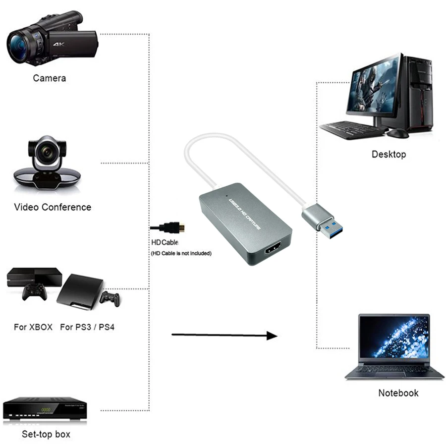 Карта видеозахвата EZCAP USB 3 0 TypeC с HDMI на ТВ приставка устройство для записи в