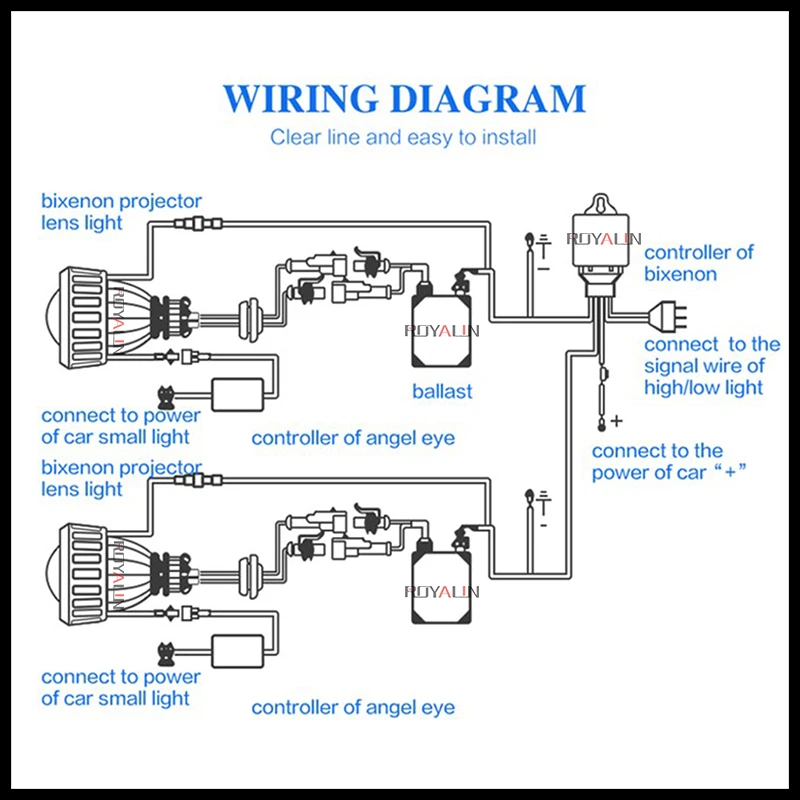 ROYALIN, автомобильный внешний светильник, линзы для Audi A2 Citroen C1 Bixenon H1, проектор, головной светильник с белыми светодиодами, COB, ангельские глазки для H4 H7
