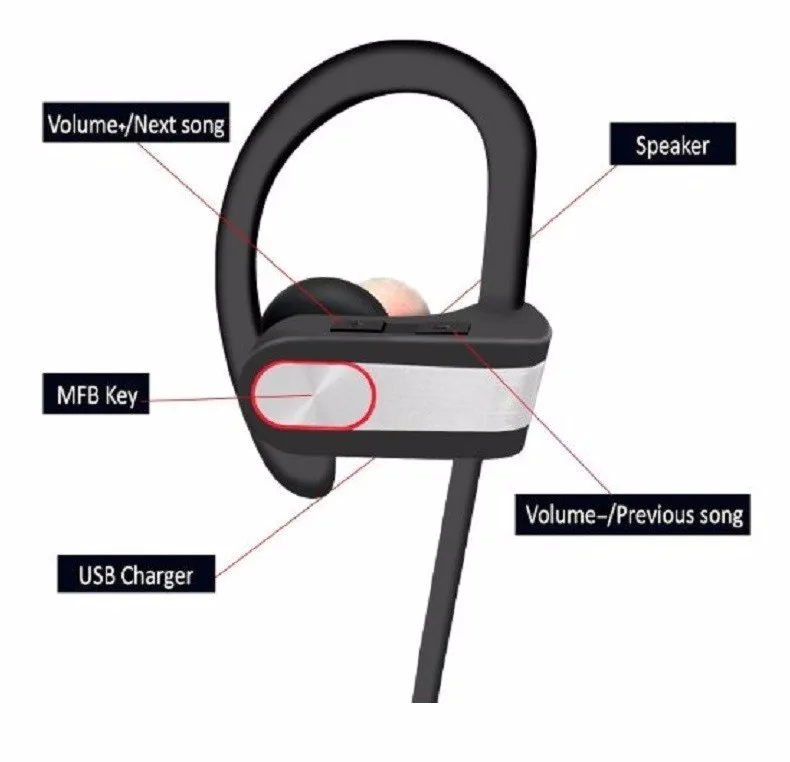 GDLYL discount Wireless Waterproof Headset With Sports Bluetooth For Original Music phone Last IPX4 Sweatproof Mic Smart 4.1 9 GDLYL discount Wireless Waterproof 9