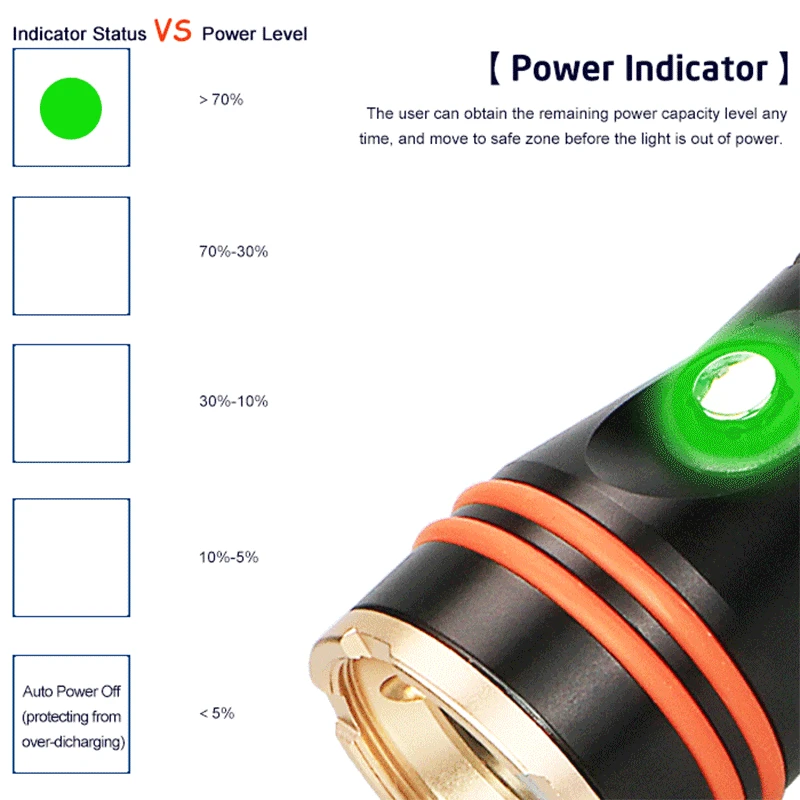  ARCHON D11V-II D11V w17v-ii w17v Diving Flashlight Underwater Spot Light Tauchlampe XM-L2 U2 Photog - 32866226361