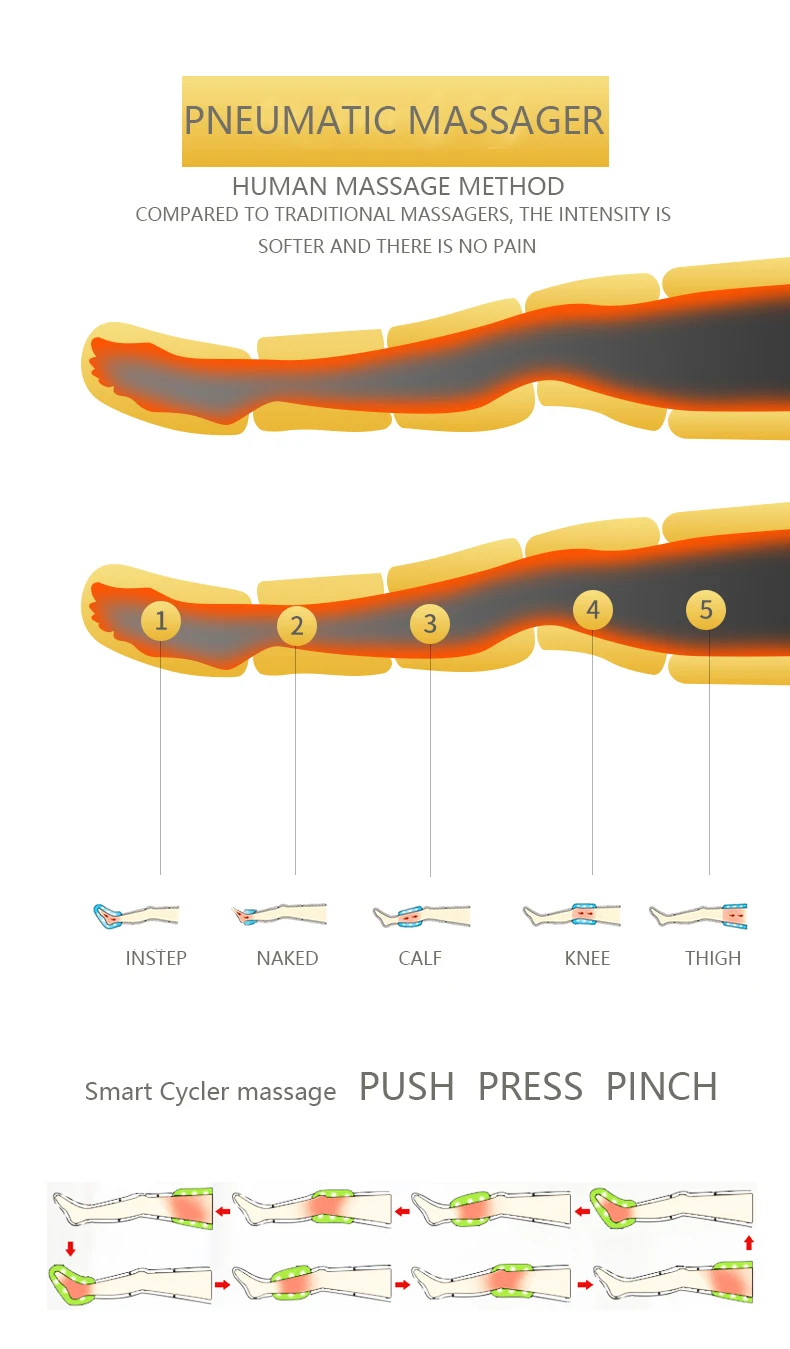 Электрический нагревательный массажер для ног с воздушным давлением, массажер для тела, расслабляющий, снимающий усталость, циркуляционный пояс, обертывающий Пояс для ног