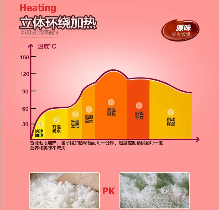 Большая мощность P40 розовый смарт 15 меню multifunctionrice рисоварка 4L квадратная рисоварка
