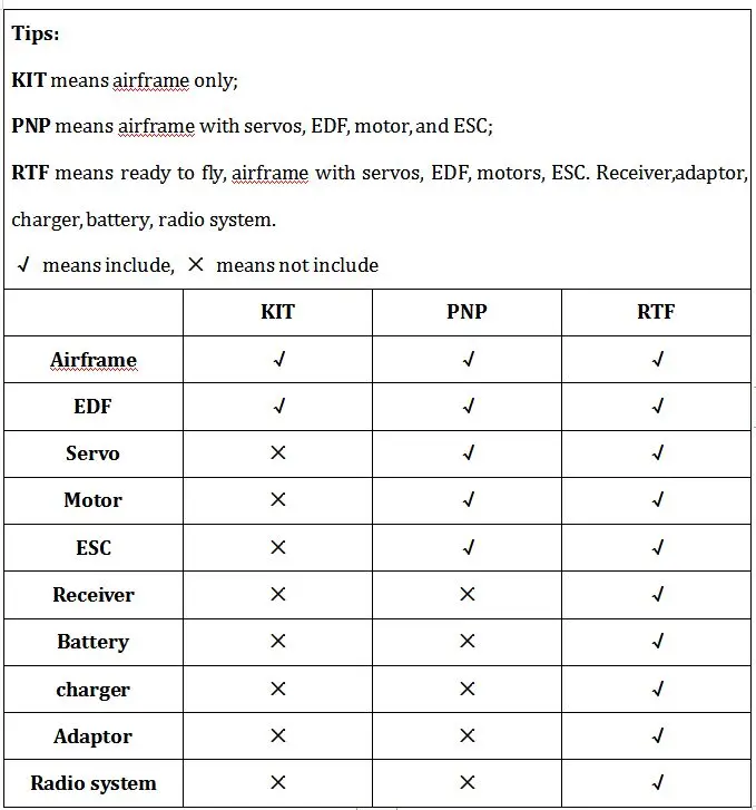 Version