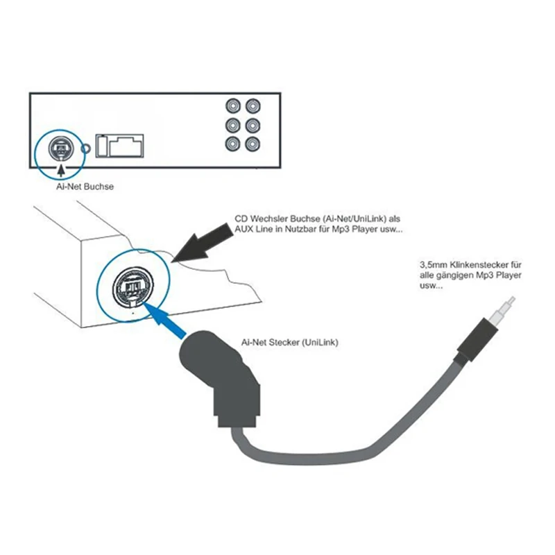 Автомобильный Радио Аудио Aux кабель адаптер для JVC/Alpine Ai-net UniLink 3,5 мм Jack