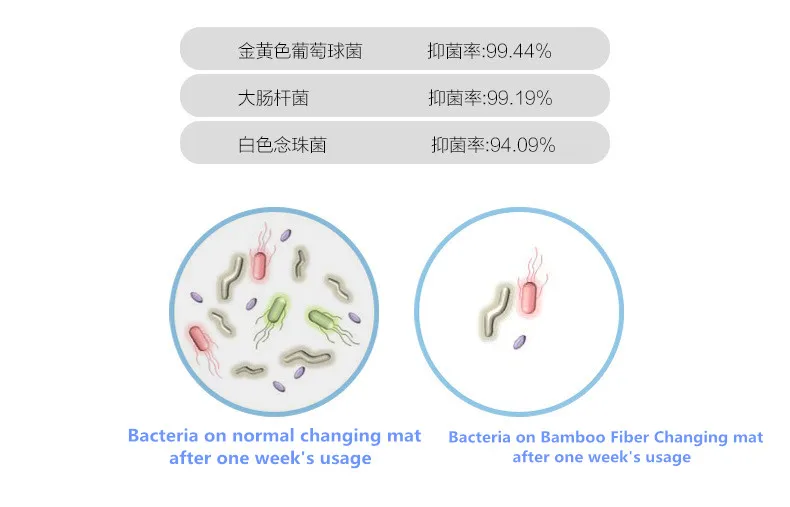 Baby Changing Pad Cover Strong Absorbent&Breathable Portable Foldable Washable Bamboo Fiber Waterproof Baby Summer Changing Mat (7)