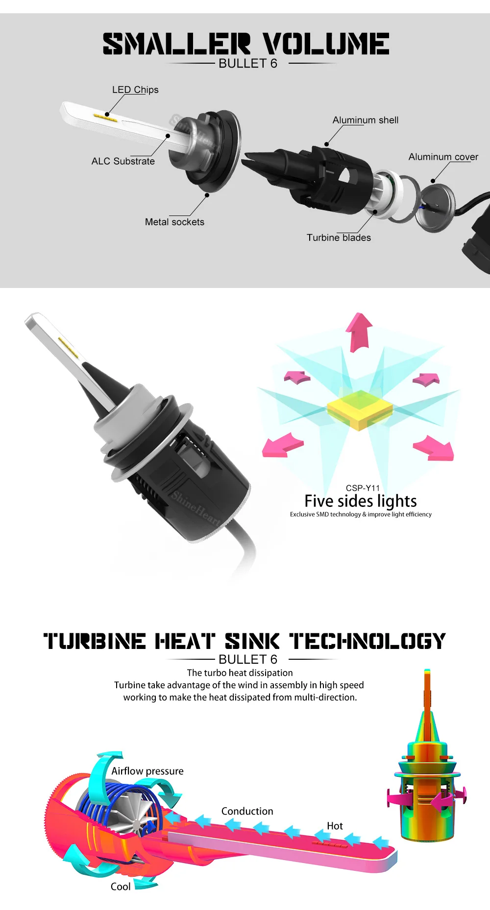 B6 2 шт. H11 h1 h3 H4 H7 Автомобильный светодиодный Turbo Вентилятор 48w 7200lm/комплект 9005 9006 9012 светодиодный Авто головного средства ухода за кожей Шеи светильник Bullet6 24v туман светильник лампочка