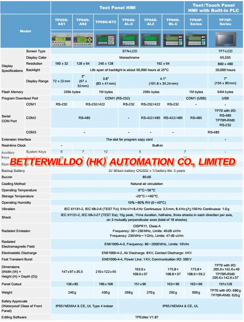 Specification-TP.4